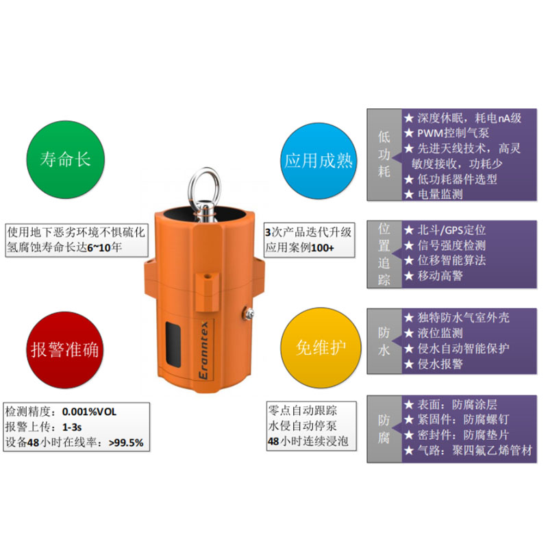 閥井激光甲烷氣體監測儀